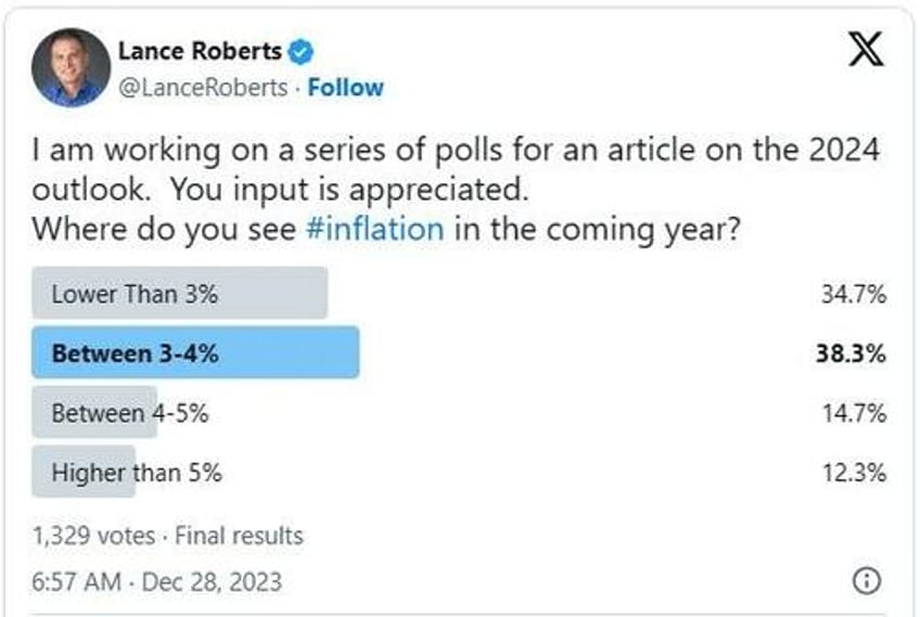 2024 market economic outlook according to twitter