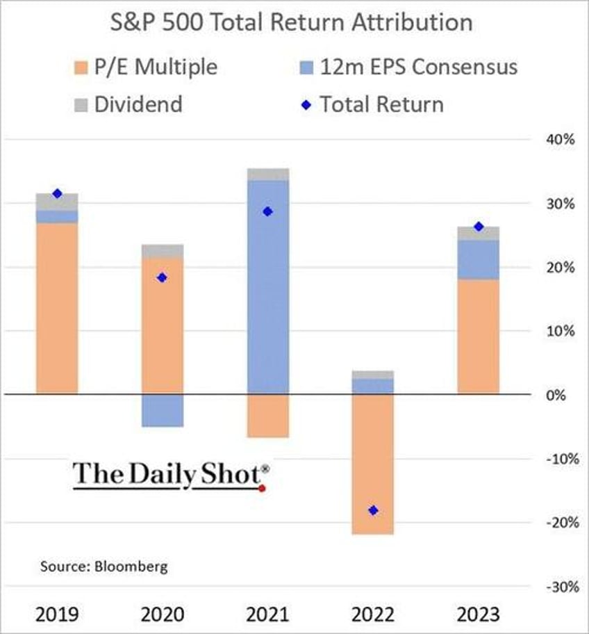 2024 market economic outlook according to twitter
