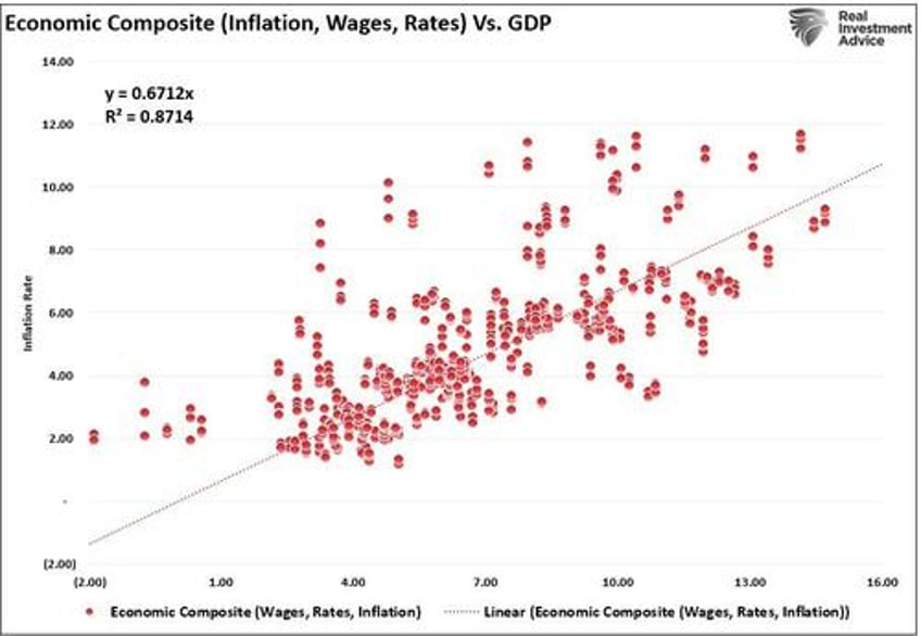 2024 market economic outlook according to twitter