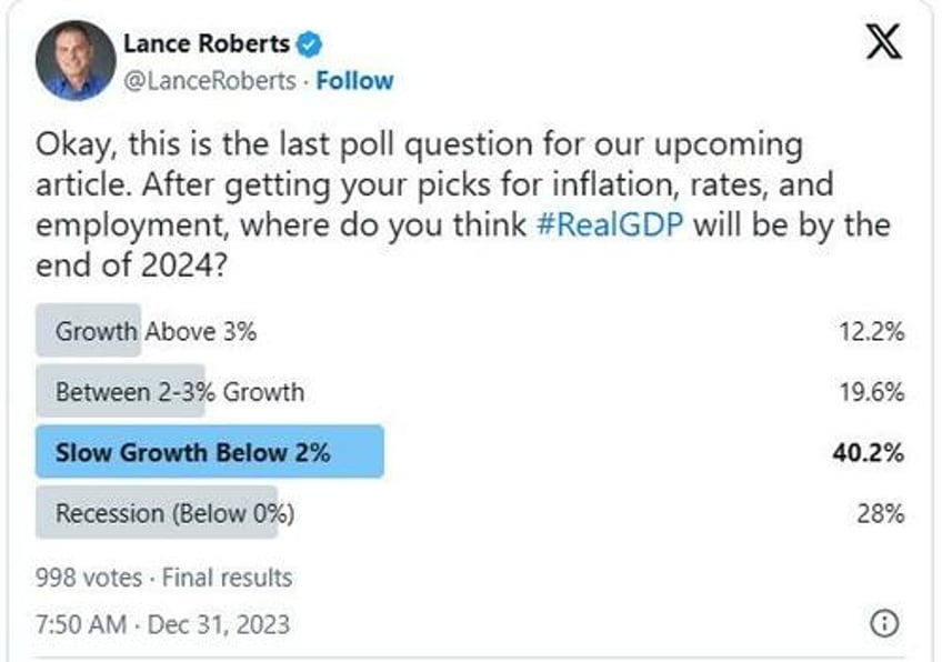 2024 market economic outlook according to twitter