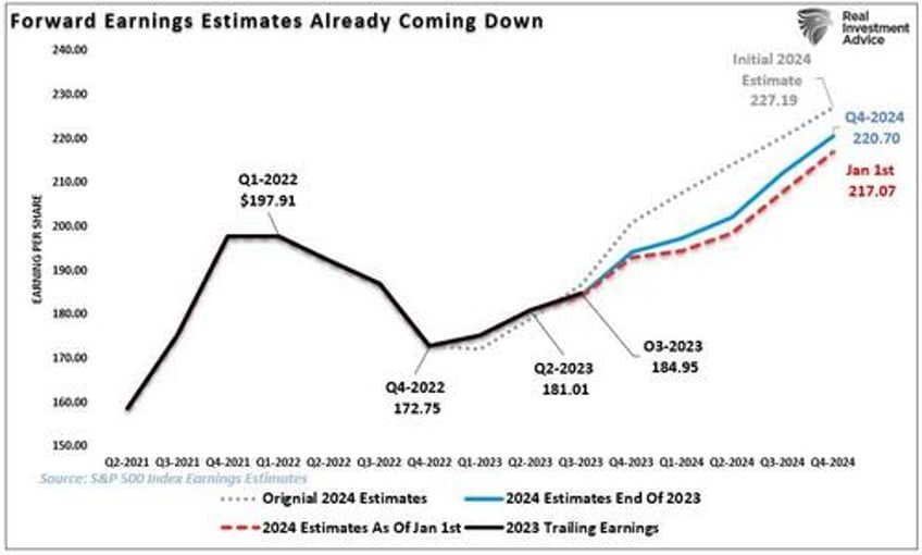 2024 market economic outlook according to twitter