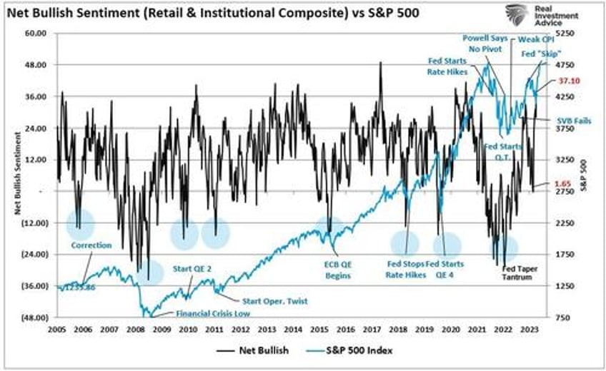 2024 market economic outlook according to twitter