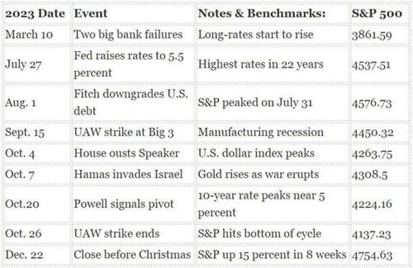 2024 market economic outlook according to twitter