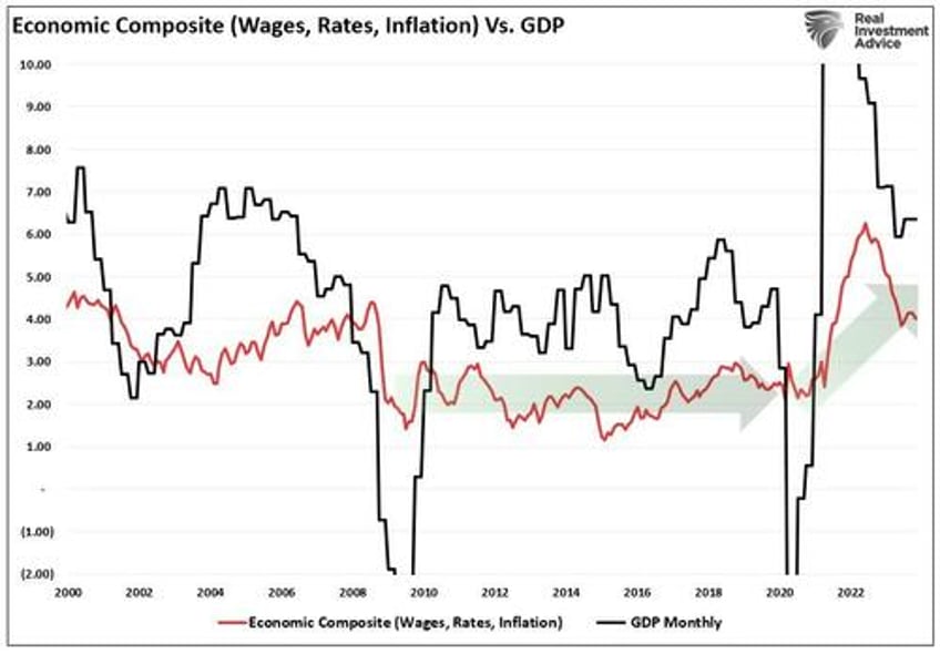 2024 market economic outlook according to twitter