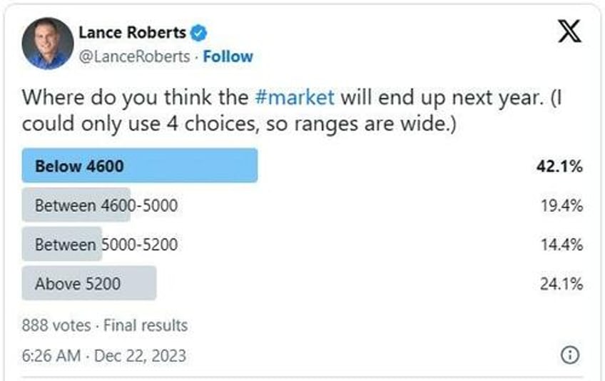 2024 market economic outlook according to twitter