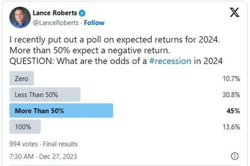 2024 market economic outlook according to twitter