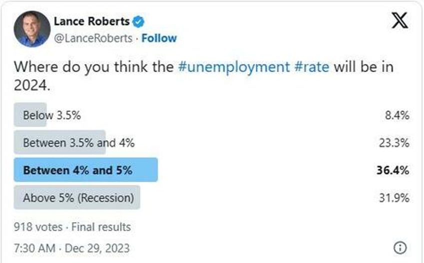 2024 market economic outlook according to twitter