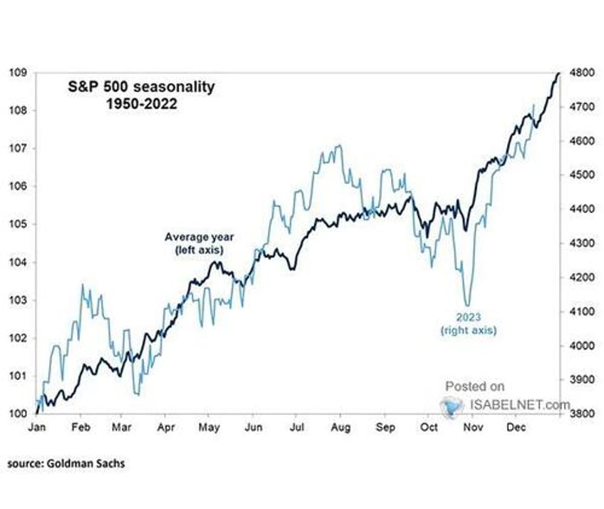 2024 market economic outlook according to twitter