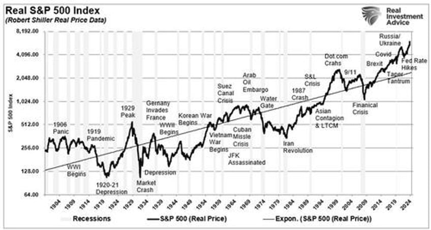 2024 review another 20 year whats next