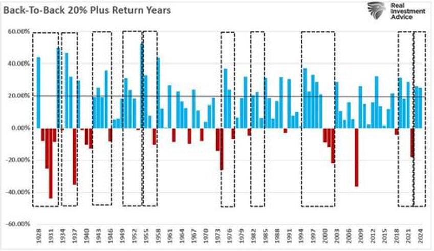 2024 review another 20 year whats next