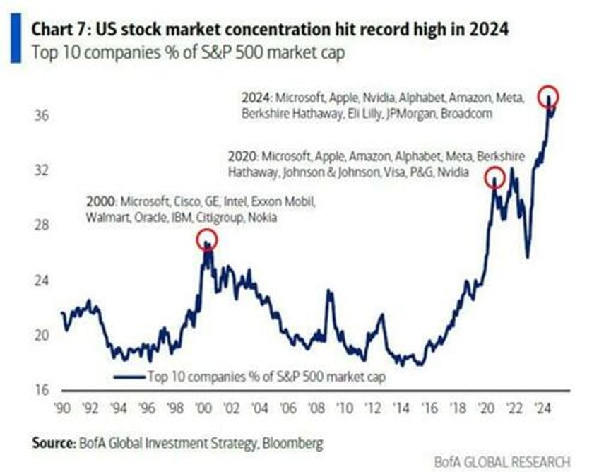 2024 review another 20 year whats next