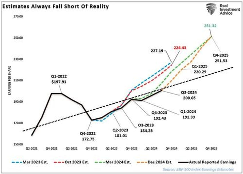 2024 review another 20 year whats next