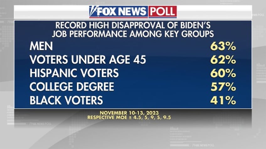 2024 showdown biden faces bigger polling deficit now than obama did in 2011