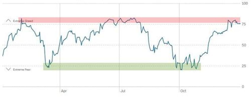 2024 starts with bitcoin breakout crude collapse mega cap meltdown