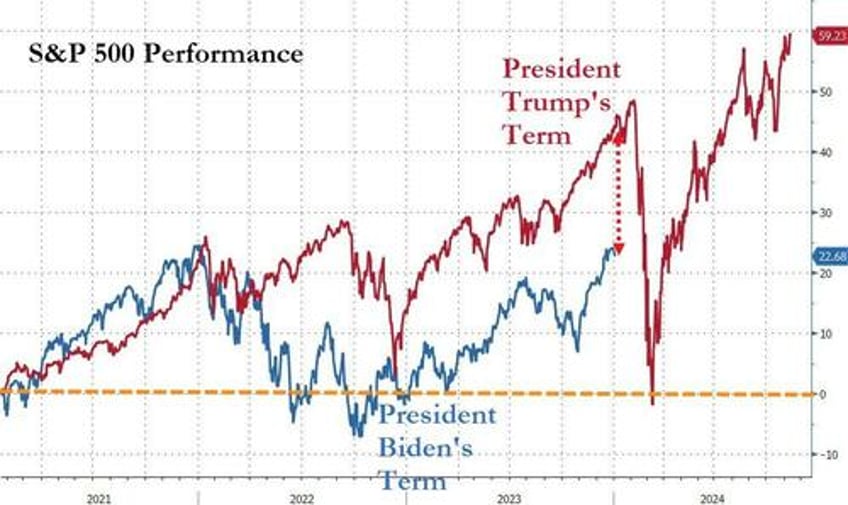 2024 starts with bitcoin breakout crude collapse mega cap meltdown