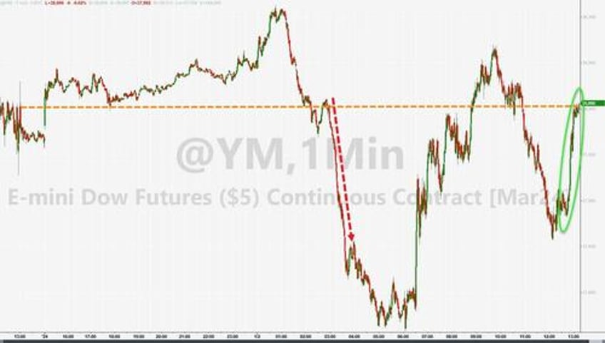 2024 starts with bitcoin breakout crude collapse mega cap meltdown