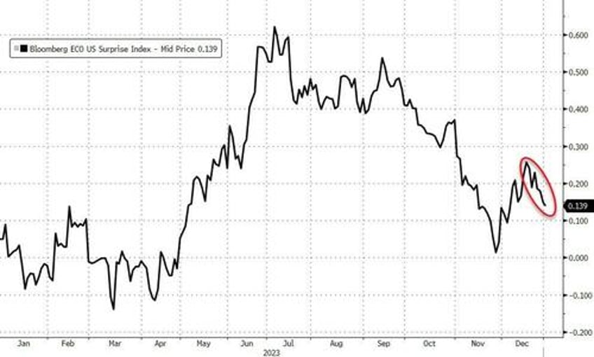 2024 starts with bitcoin breakout crude collapse mega cap meltdown