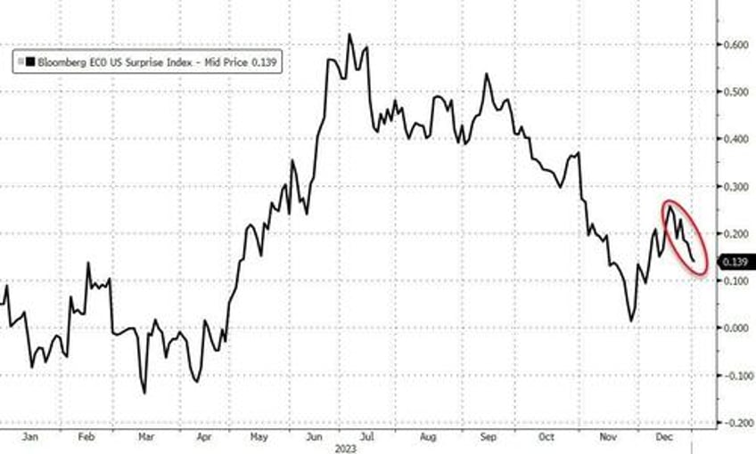 2024 starts with bitcoin breakout crude collapse mega cap meltdown