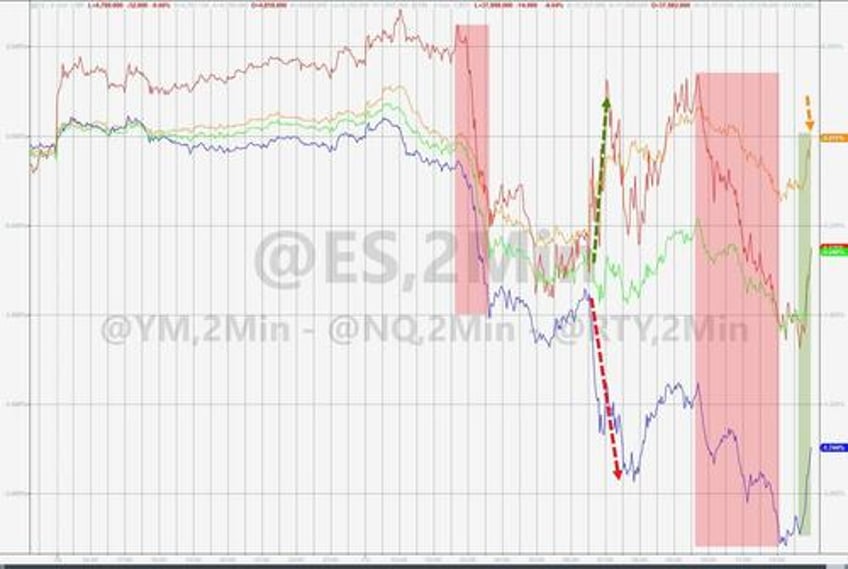 2024 starts with bitcoin breakout crude collapse mega cap meltdown