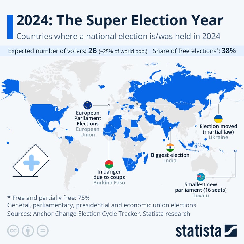 Infographic: 2024: The Super Election Year | Statista