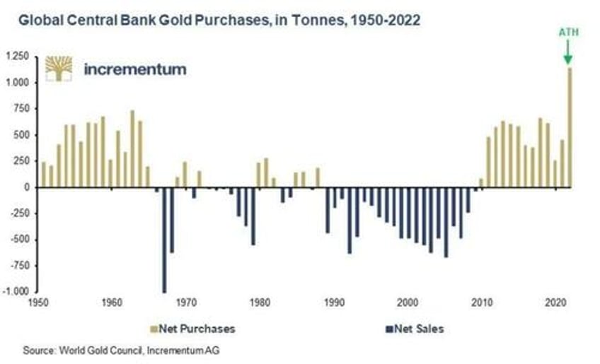 2024 the year of fiat alternatives