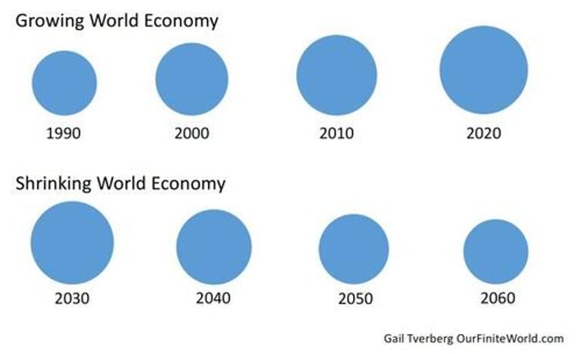 2024 too many things going wrong