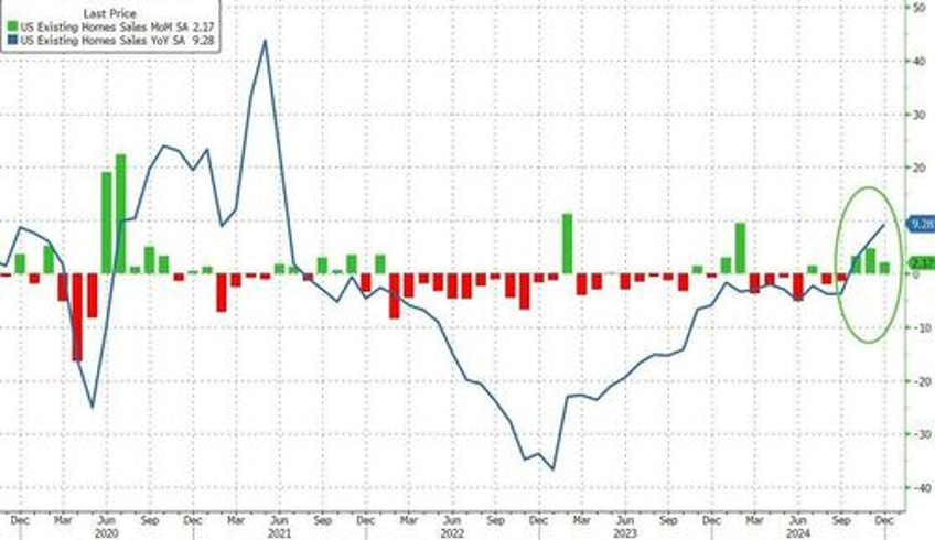 2024 us existing home sales lowest since 1995