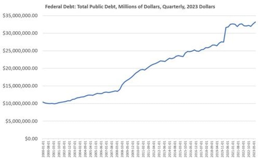 2024s deficit is already on track to be the worst since covid