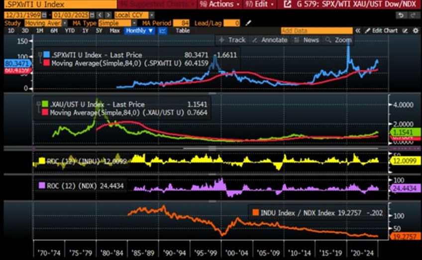 2025 crystal ball 10 bold predictions not to ignore