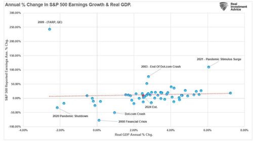 2025 do economic indicators support bullish outlooks