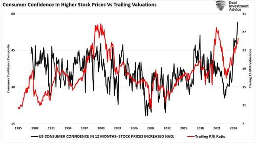 2025 do economic indicators support bullish outlooks