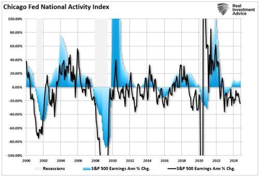 2025 do economic indicators support bullish outlooks