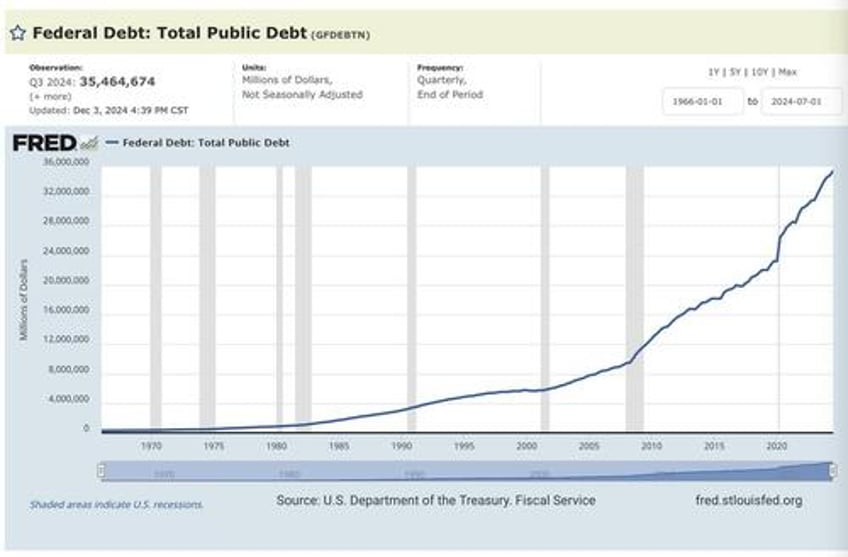 21 quotes about central banking that show why the fed must be shut down