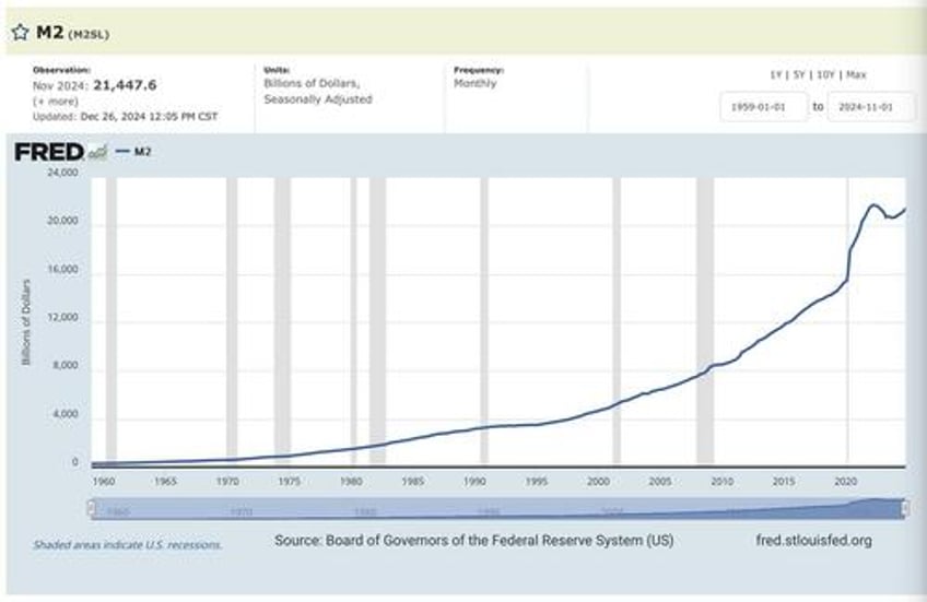 21 quotes about central banking that show why the fed must be shut down