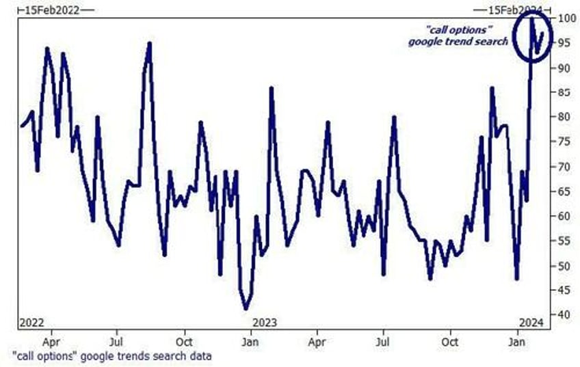 24 trillion in options expire friday sending dealer gamma crashing 90 what this means for stocks