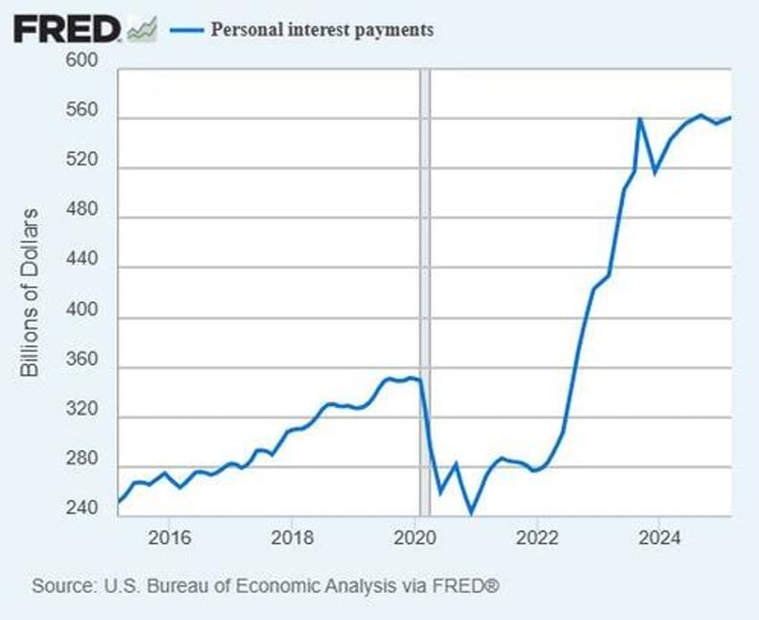 25 years of higher interest rates ahead