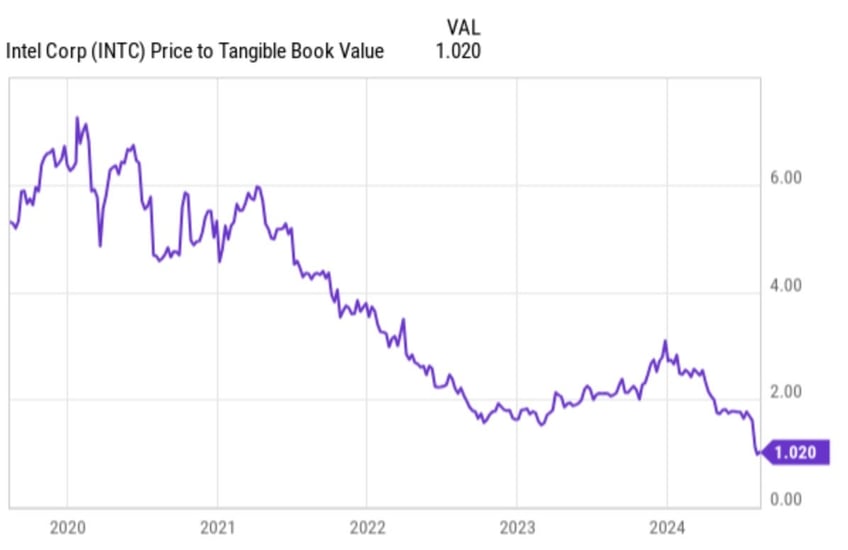 3 tech stocks that dont suck