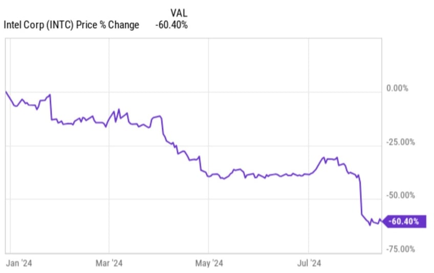 3 tech stocks that dont suck