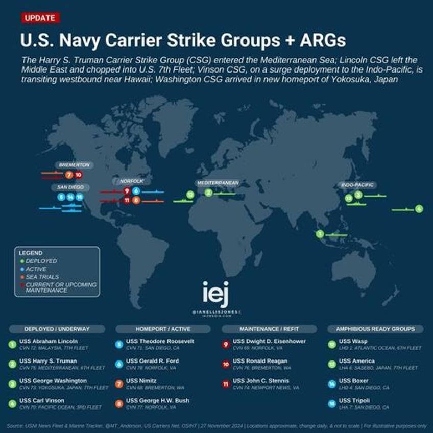 3 us aircraft carriers to be in asia during trump inauguration