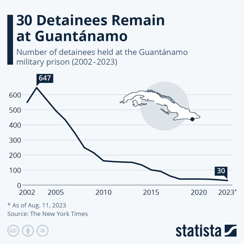 30 detainees remain at guantanamo