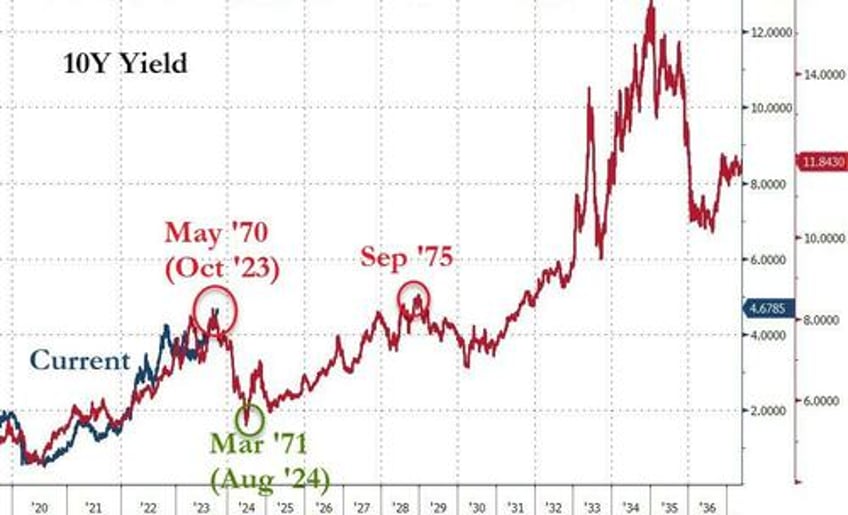 30 year yields hit highest since 2007 one day after cnbcs santelli suggests 10 year could go to 13