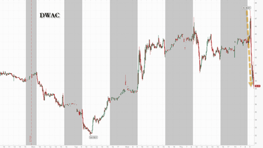 35 billion for trump dwac tumbles after shareholder approve deal raising questions over ny bond