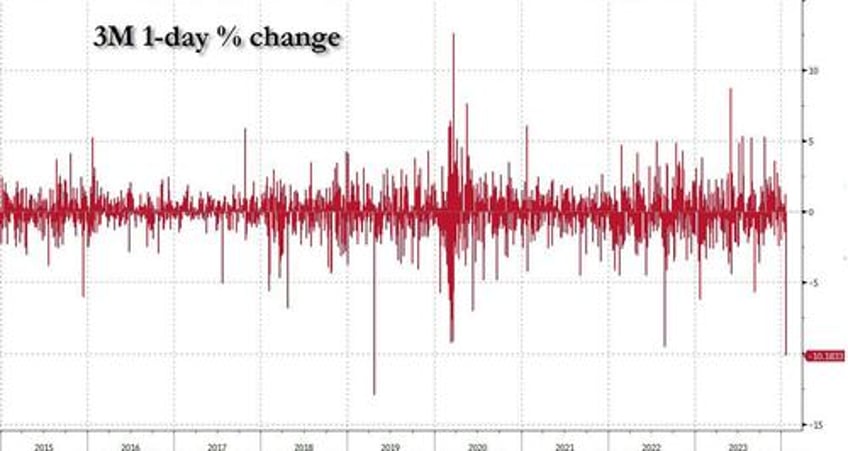 3m crashes most in 5 years after full year forecast disappoints again