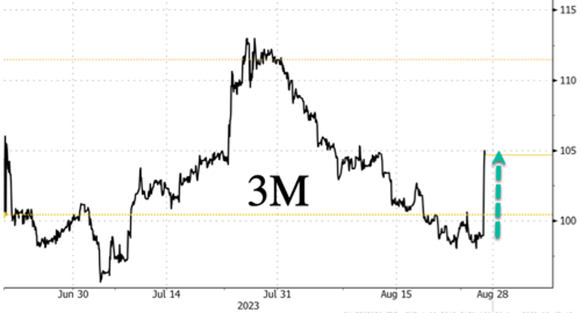 3m shares jump as litigation payout on defective military earplugs viewed favorably by analysts 