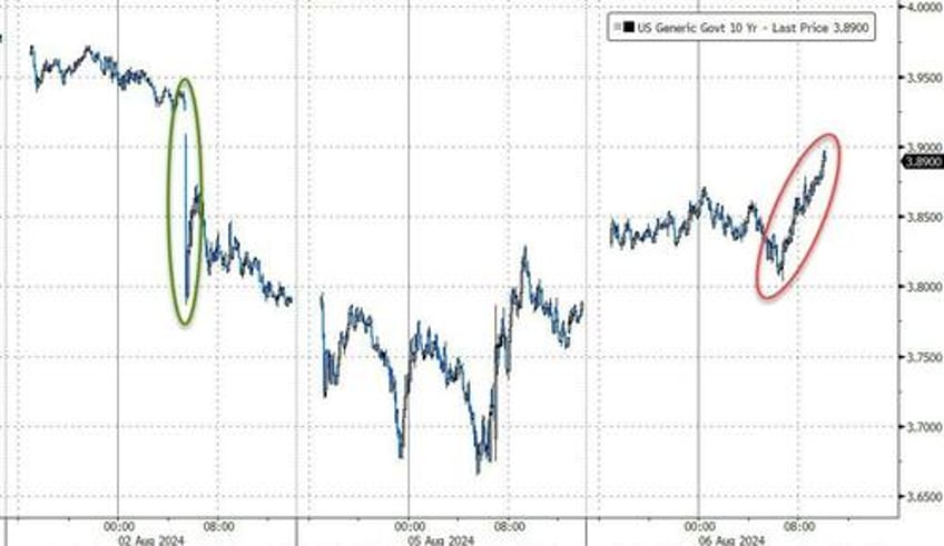 3y auction stops through despite yield plunge to 16 month low