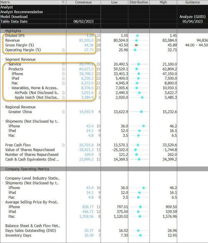 4 trillion in 2 companies apple amazon earnings preview