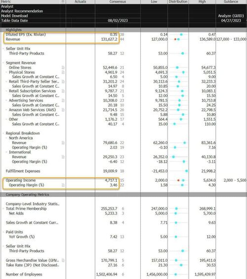 4 trillion in 2 companies apple amazon earnings preview