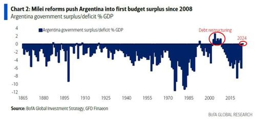 400 days until 40 trillion in debt michael hartnetts 2025 playbook