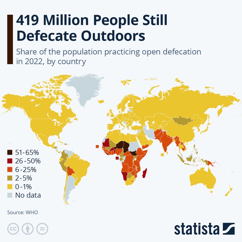 Infographic: 419 Million People Still Defecate Outdoors | Statista