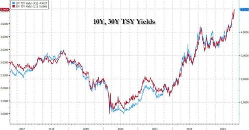 5 a great entry point for treasuries says morgan stanley as goldman buys 10y treasury calls